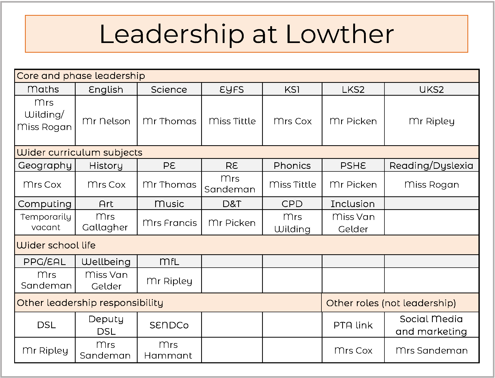 Staff Team Leadership Roles Info